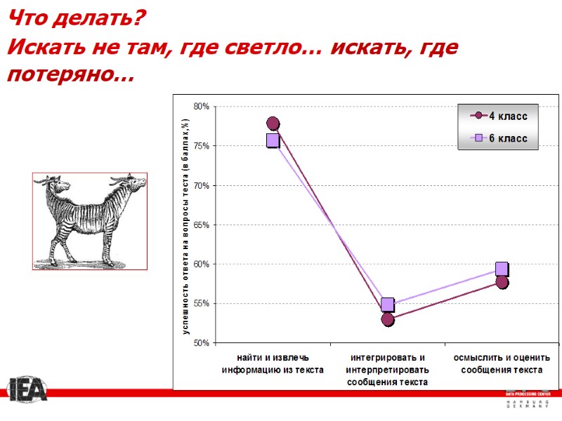 Что делать? Искать не там, где светло… искать, где потеряно…